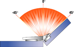 CLIP top Angled Spacer Wedges for Angled Hinges